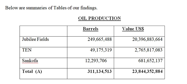 Oil report table