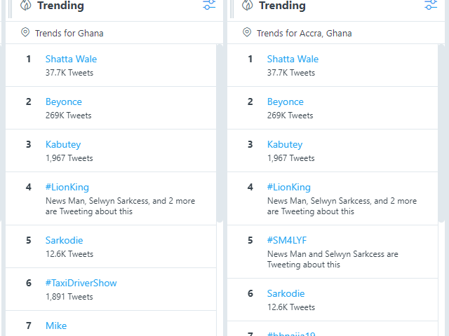 Shatta Wale trends